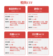 证券之星发布此内容的目标正在于更 