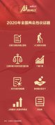 每年全受国表里注目 