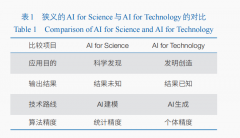 诺贝尔经济学及图灵获得者、人工智能的奠定人 