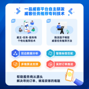 一品威客公司累计具有179项科技（含137项 